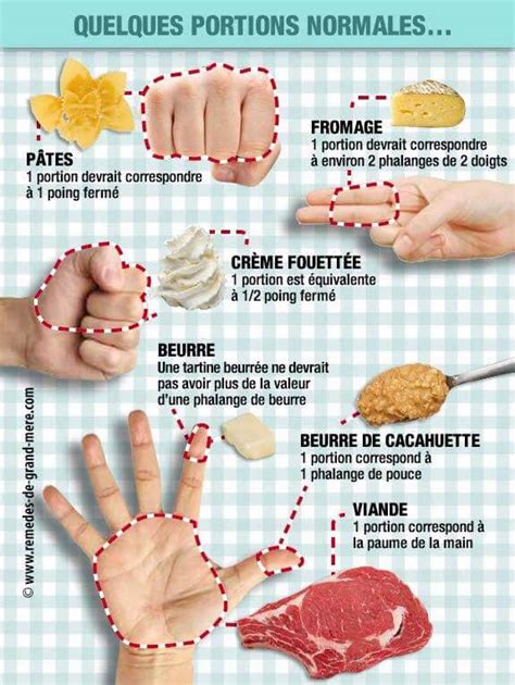 5 Façons Simples de Réduire Ses Portions Alimentaires