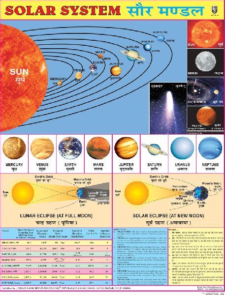 22x28 Inch Educational Wall Chart Manufacturer Supplier From Delhi India