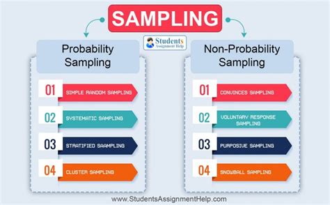 Sampling Method Types Along With Example Of Selecting A Sample