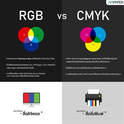 Understand The Difference Between Cmyk And Rgb Michael