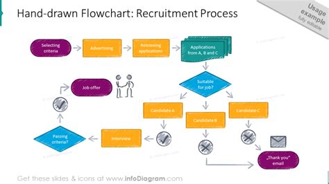Recruitment Process Flowchart Template Portal Tutorials