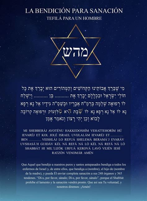 Learn Hebrew Aqa Names Of God Kabbalah Torah Relic Christ