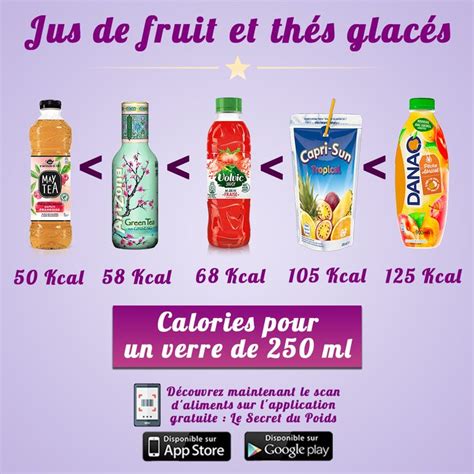 Comparaison De Calories Entre Les Jus De Fruit Et Thés Glacés Par Le