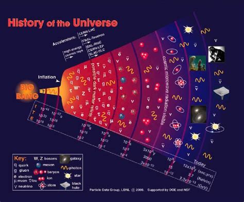 Teoría Del Big Bang Ciencia Geográfica