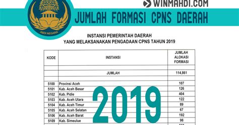 Social distancing adalah sebuah cara yang direkomendasikan oleh ahli kesehatan masyarakat untuk memperlambat penyebaran penyakit yang ditularkan dari ini adalah konsep di mana karyawan dapat melakukan pekerjaannya dari rumah. DOWNLOAD JUMLAH FORMASI CPNS 2019 PUSAT DAN DAERAH - CPNS - DAYA TAMPUNG SBMPTN UMPTKIN SNMPTN 2020