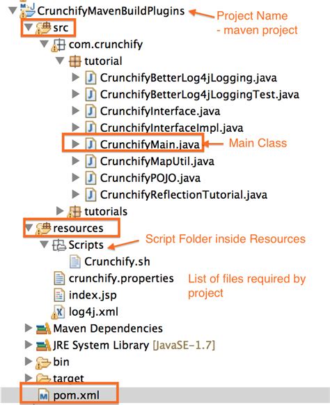 Build Create Executable Using Maven Plugins Creative Web Design Free