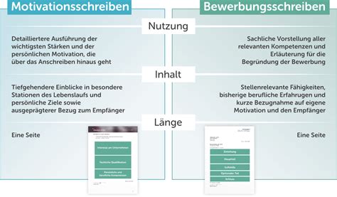 Das motivationsschreiben ist eine ausführlichere variante des bewerbungsschreibens. Bka Kriminalkommissar Motivationsschreiben : Das ...