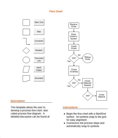 Sample Flow Chart Template 19 Documents In Pdf Excel