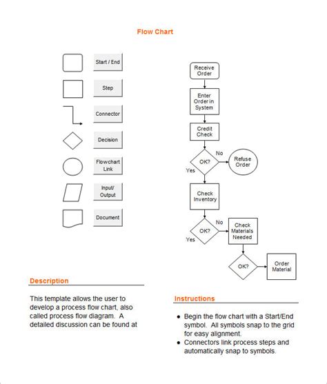 Sample Flow Chart Word Document Online Shopping