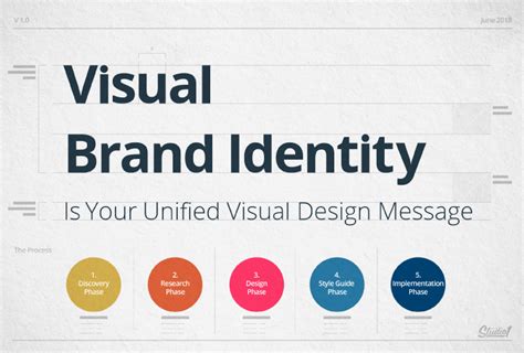 This includes the logo mark, but is also much more. How to Create a Powerful Brand Identity | Studio 1 Design ...