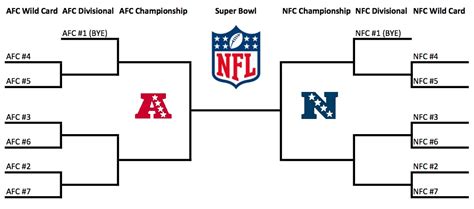 Nfc Teams In Playoffs Nfc Playoff Picture