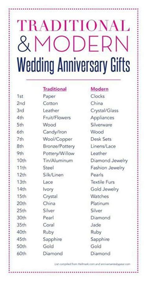 We did not find results for: Anniversary gift chart | Etiquette | Pinterest