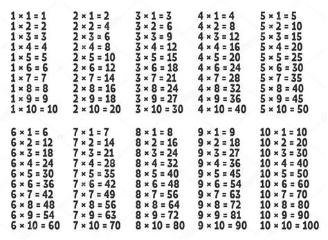 (orchard estate) 36 64 palmerstown (kennelsfort rd.) 37 63 lucan rd. Table de multiplication sur fond blanc — Image vectorielle ...