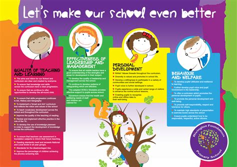 Lets Make Our School Even Better Rivington Foundation Primary School