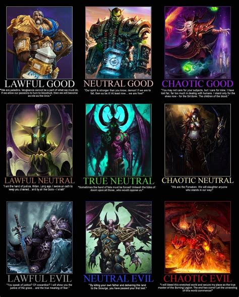 dungeons and dragons meets warcraft alignment chart r wow