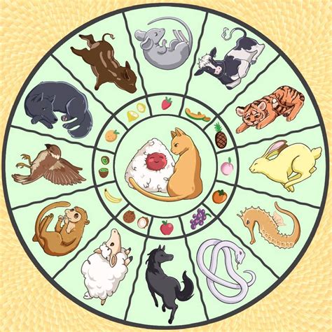 And what character is it from fruits basket. scorpio rat | Tumblr