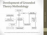 Images of Grounded Theory Data Analysis
