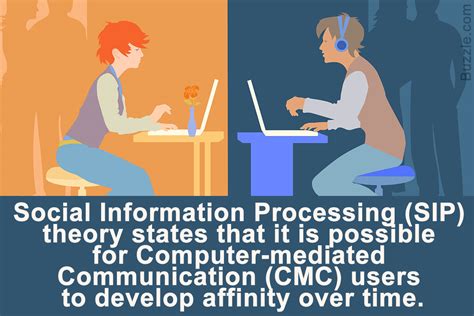 What you need to know kit information processing theory. Explanation of Social Information Processing (SIP) Theory ...