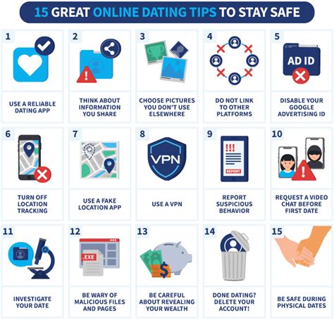 Safe Online Dating Tips Ways To Safeguard Your Privacy
