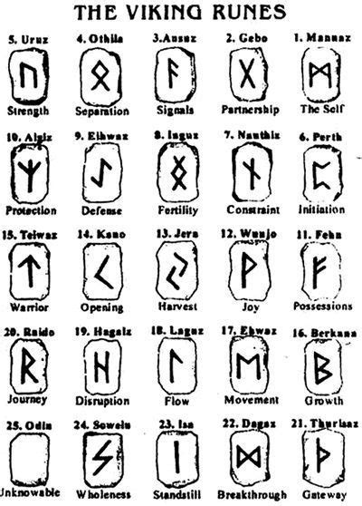 Rune Tekens Noorse Symbolen Viking Tatoeages Viking Symbolen