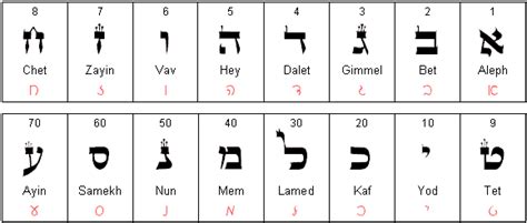 Printable Hebrew Alphabet Flash Cards Calendar June