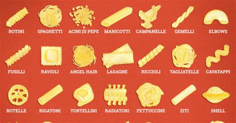 Whats Your Favourite Pasta Shape Girlsaskguys