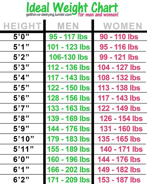 Understanding Weight And Height Chart For Males Health