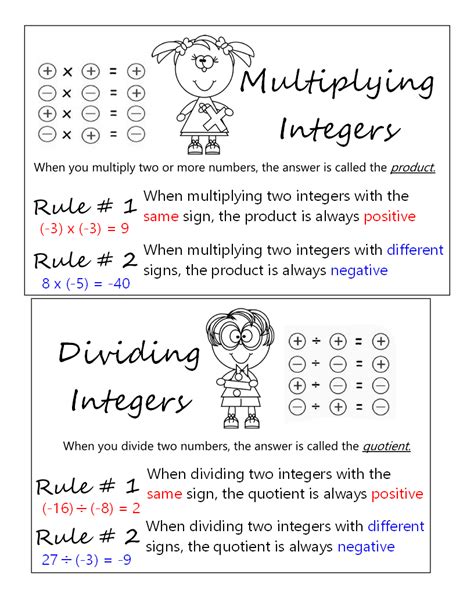Multiplying And Dividing Integers ~ Anchor Chart Jungle Academy Math