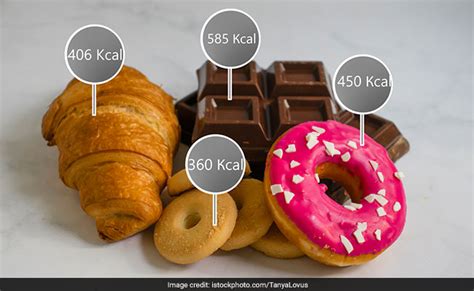 Empty Calories Understanding What They Mean And Why You Should Avoid Them