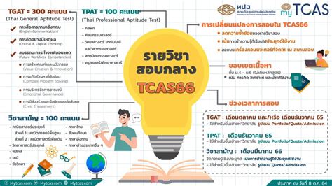 ข้อสอบ TGAT - TPAT คืออะไร? เริ่มใช้ใน TCAS66 ปีแรก! | Dek-D.com