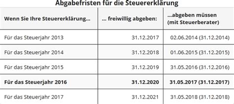 Ab wann muss ich mein nebeneinkommen versteueren? 48 Best Images Ab Wann Muss Ich Meine Rente Versteuern ...