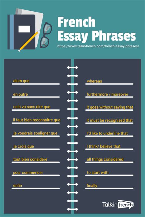 30 Useful French Essay Phrases | French flashcards, French language ...