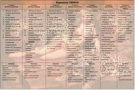 Умеренно гипокалорийной диеты Таблица Меню Диеты 60 — Похудение Диета Правильное Питание Таблица Меню Диеты 60 — Похудение Диета Правильное Питание Умеренно гипокалорийной диеты