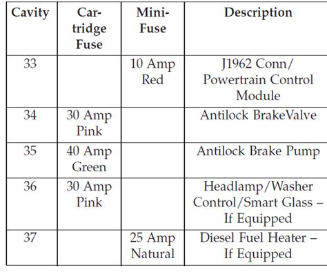 This automotive maintenance tutorial was specifically written to assist owners of the first. Fuse Box For 2007 Jeep Patriot - Wiring Diagram