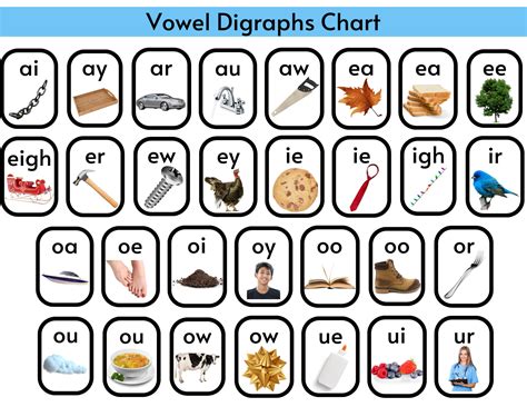 vowel digraphs chart vowel pairs phonics chart vowel teams phonics chart etsy
