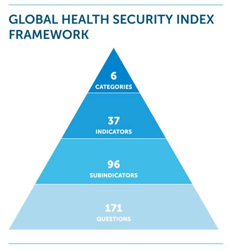 global health security index 2021