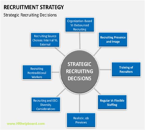 Effective Recruitment Strategies And Practices For 2021