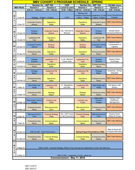 Curriculum | USC Marshall