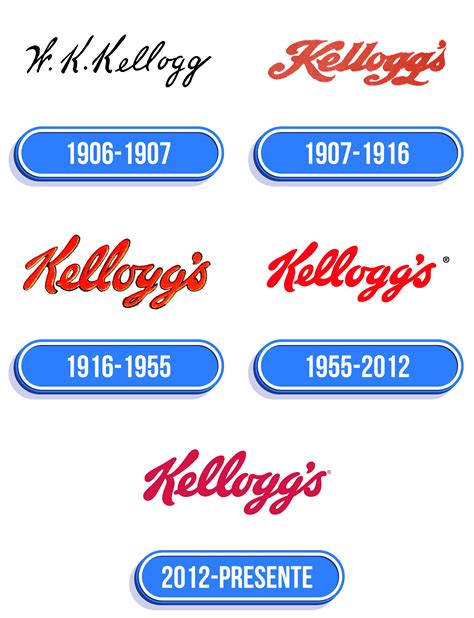 Kelloggs Logo valor história PNG