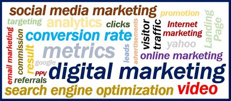 What is Digital Marketing? Definition and Meaning - Market ...