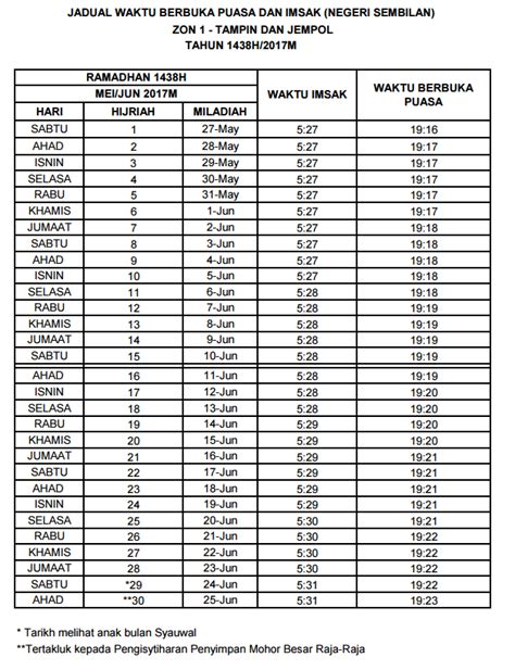 Jadual waktu rasmi terbitan oleh jabatan kemajuan islam malaysia (jakim) buka jadual atau takwim tersebut boleh membantu seluruh umat islam di seluruh negeri di malaysia membuat semakan waktu berbuka puasa dan imsak sebaik sahaja masuk waktu maghrib segeralah berbuka puasa. Jadual Waktu Berbuka Puasa Dan Imsak Negeri Sembilan 2017 ...