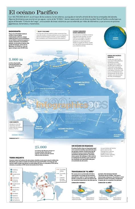 Infografía El Océano Pacífico Infographics90