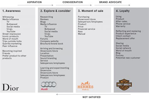 Pacific sales kitchen & home. Delivering a luxury brand experience | Thinking | Landor