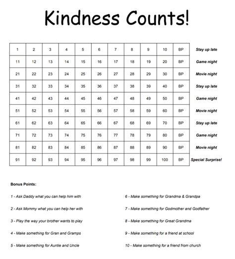 Kindness Counts Sticker Chart For Kids Tea In The Wild