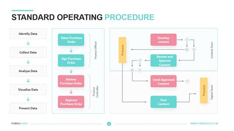 Standard Operating Procedure Sop Template Structure Copy Process Images