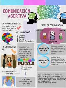 Comunicación Asertiva Infografia Comunicacion asertiva Educacion emocional Asertividad