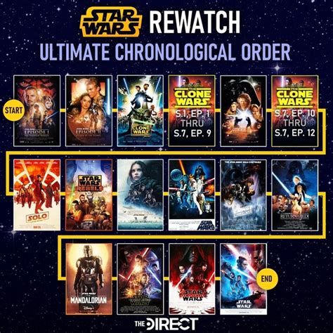 What Are The Star Wars Movies In Order Of Release