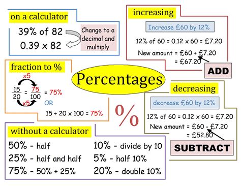 National percentage figures for gcse grades. Pin on MathsDoctor