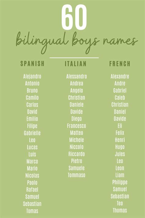 Bilingual Baby Names 60 Names For Your Baby Boy Boy Names Baby