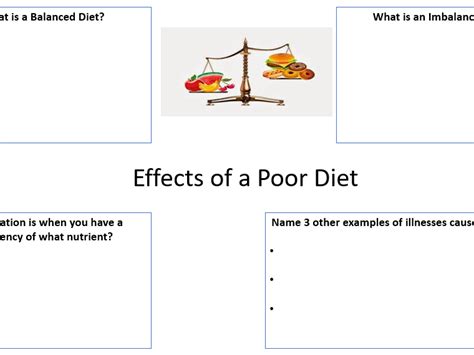 Effects Of A Poor Diet Teaching Resources